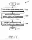 Fig. 07 - Near field communication (NFC) device and method for selectively securing records in a near field communication data exchange format (NDEF) message