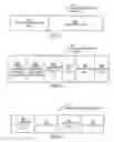 Fig. 10 - Method and system for securing communication