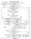 Fig. 03 - User authentication system and method