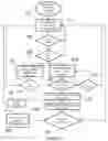 Fig. 05 - User authentication system and method