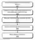 Fig. 01 - Encryption based storage lock