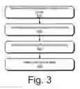 Fig. 04 - Encryption based storage lock