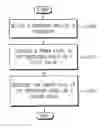 Fig. 01 - Method of power management for dynamically controlling power in a processor in according to a workload rate of the processor