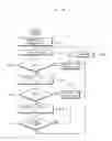 Fig. 05 - Method of power management for dynamically controlling power in a processor in according to a workload rate of the processor