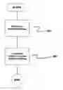 Fig. 01 - Method for operating a control computer