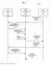 Fig. 03 - Power managment for storage devices