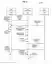 Fig. 04 - Power managment for storage devices
