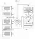 Fig. 05 - Power managment for storage devices