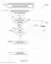 Fig. 03 - Data consistency in long-running processes