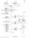Fig. 10 - Data consistency in long-running processes