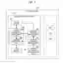 Fig. 02 - Data storage device and method