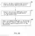 Fig. 06 - Computer system with damaged bios data recovering function and recovering method thereof