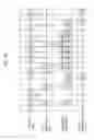 Fig. 16 - Trace/failure observation system, trace/failure observation method, and trace/failure observation program