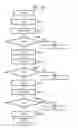 Fig. 16 - Controlling apparatus and controlling method