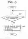 Fig. 06 - Method for editing of management information of compound setup of printer settings