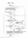 Fig. 09 - Method for editing of management information of compound setup of printer settings