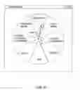 Fig. 07 - Radial menus with variable selectable item areas