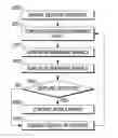 Fig. 01 - Electronic device with sensing assembly and method for detecting basic gestures