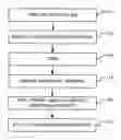 Fig. 01 - Uniformity for semiconductor patterning operations