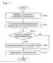 Fig. 08 - APPARATUS AND METHOD FOR MANAGING COMPONENTS IN SCA SYSTEM