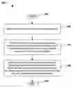 Fig. 01 - Serviceability and configuration management