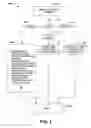 Fig. 04 - Serviceability and configuration management