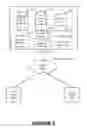 Fig. 06 - SYSTEM, METHOD AND COMPUTER PROGRAM PRODUCT FOR PUSHING AN APPLICATION UPDATE BETWEEN TENANTS OF A MULTI-TENANT ON-DEMAND DATABASE SERVICE