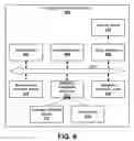Fig. 07 - Generation of a Comparison Task List of Task Items
