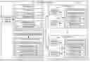 Fig. 01 - Virtualized thread scheduling for hardware thread optimization based on hardware resource parameter summaries of instruction blocks in execution groups