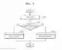Fig. 08 - METHOD AND APPARATUS FOR EXECUTING JAVA APPLICATION