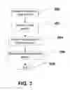 Fig. 04 - System and method of managing video streams to a set top box