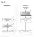 Fig. 06 - Media content retrieval system and personal virtual channel