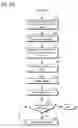 Fig. 10 - Media content retrieval system and personal virtual channel