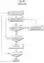 Fig. 11 - Media content retrieval system and personal virtual channel