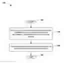 Fig. 01 - Model based multi-tier authentication