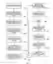 Fig. 33 - METHODS AND APPARATUS FOR TITLE PROTOCOL, AUTHENTICATION, AND SHARING