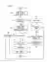 Fig. 09 - Security technique for controlling access to a network by a wireless device