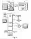 Fig. 05 - Uniform Resource Locator Redirection
