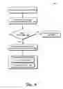 Fig. 07 - Uniform Resource Locator Redirection