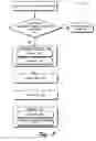 Fig. 08 - Uniform Resource Locator Redirection