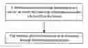 Fig. 01 - METHOD, TERMINAL, APPARATUS, AND SYSTEM FOR DEVICE MANAGEMENT