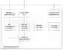 Fig. 01 - Method and system for management of security rule set
