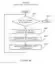 Fig. 74 - Secure booting system and method