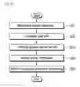 Fig. 07 - DIGITAL INFORMATION SECURITY SYSTEM, KERNAL DRIVER APPARATUS AND DIGITAL INFORMATION SECURITY METHOD