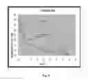 Fig. 09 - Method for storing a bioabsorble medical device