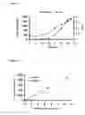 Fig. 02 - BIOFERTILIZER COMPOSITION