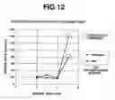 Fig. 09 - Method of removing resist and apparatus therefor