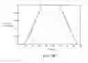 Fig. 22 - Acousto-optic deflector applications in laser processing of dielectric or other materials