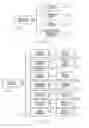 Fig. 16 - System for providing information to user with every interaction with printed substrate