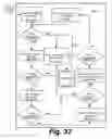 Fig. 33 - Systems and methods for generating, reading and transferring identifiers